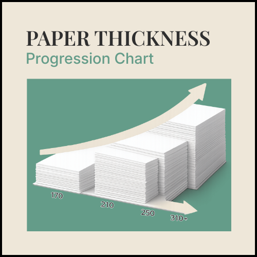 Chart showing paper thickness progression with stacks of paper and an arrow indicating increasing thickness.
